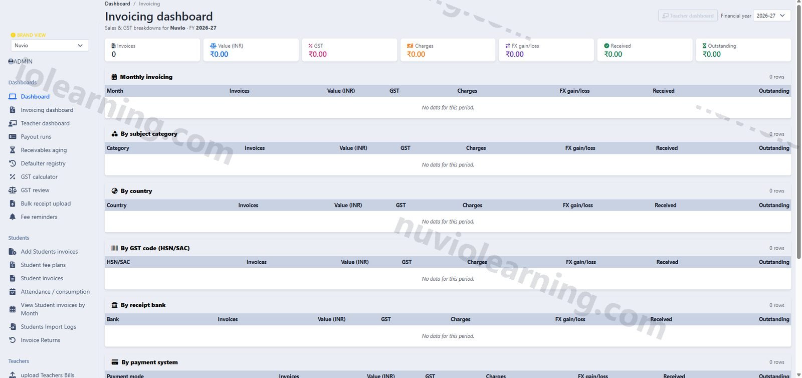 Invoicing breakdowns — Nuvio Books