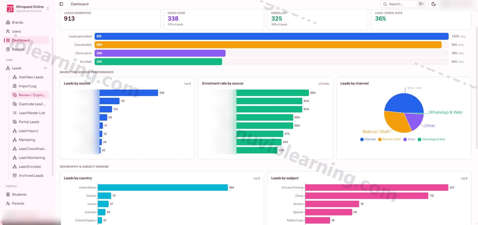 Nuvio Leads — product screen