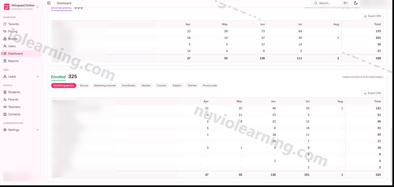 Pivot reports — Nuvio Leads