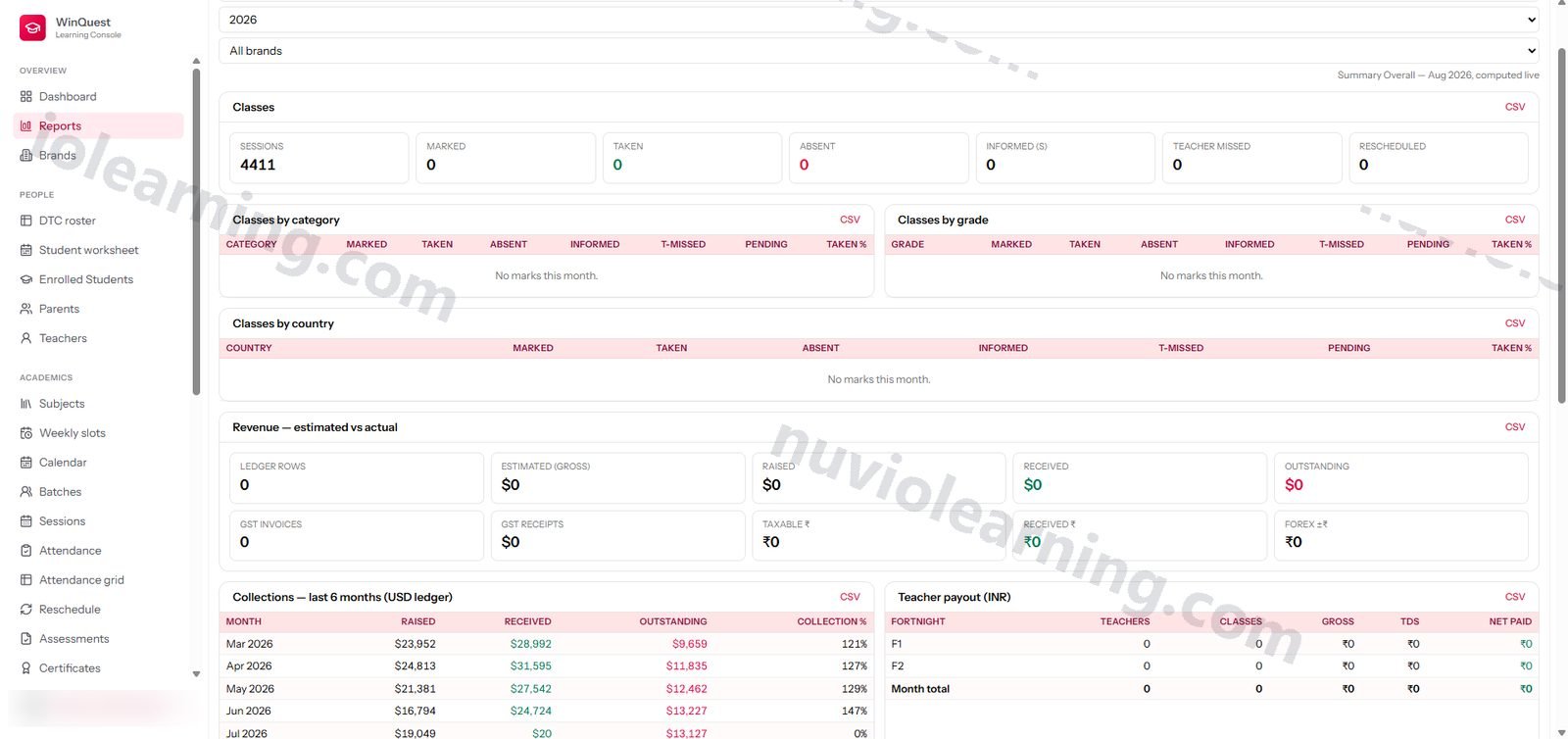 Revenue reports — Nuvio Learn